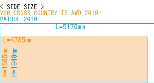 #V60 CROSS COUNTRY T5 AWD 2019- + PATROL 2010-